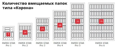 Сейф Format Paper Star Pro 1 EL